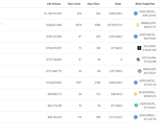 
      金色Web3.0日报 | 芒果TV即将上线数字藏品平台