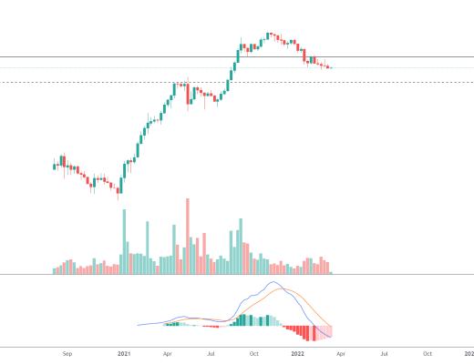 
      金色趋势丨SOL反弹注意高抛