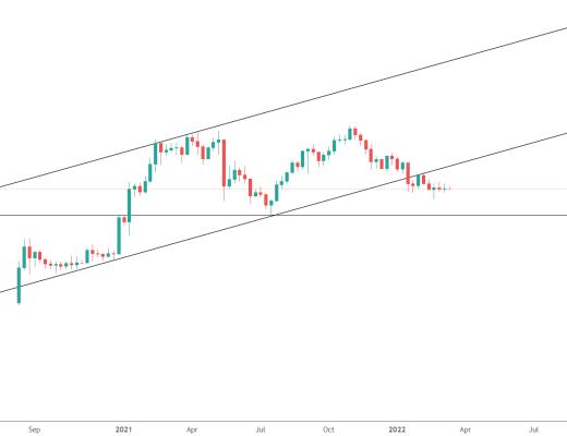 金色趋势丨DOT后面还有回落风险