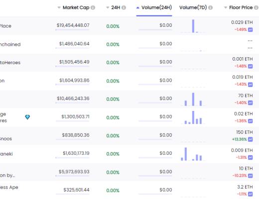
      金色Web3.0日报 | 百度超级链推出阿狸生日限定纪念数字藏品“百狸挑一”