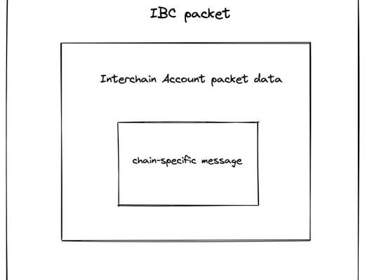 
      一文读懂Cosmos跨链通信：IBC 协议的使用场景