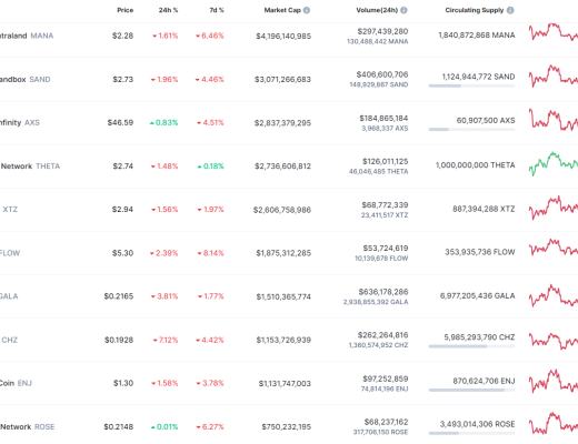 
      金色Web3.0日报 | 芒果TV即将上线数字藏品平台