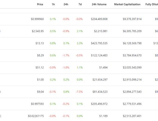 
      金色Web3.0日报 | 百度超级链推出阿狸生日限定纪念数字藏品“百狸挑一”