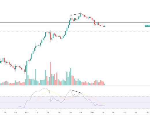 
      金色趋势丨SOL反弹建议高抛