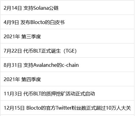 
      Blocto：引导Web 2.0用户进入Web 3.0 世界的流量入口