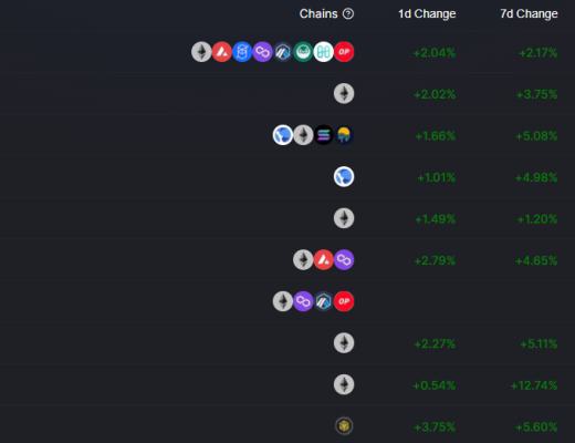 金色Web3.0日报 | 微博上线TopHolder数字藏品平台