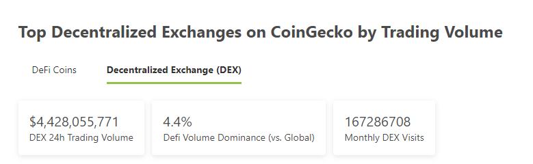 
      金色Web3.0日报 | MetaMask将推出DAO并发布Token