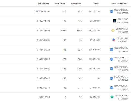 金色Web3.0日报 | 微博上线TopHolder数字藏品平台