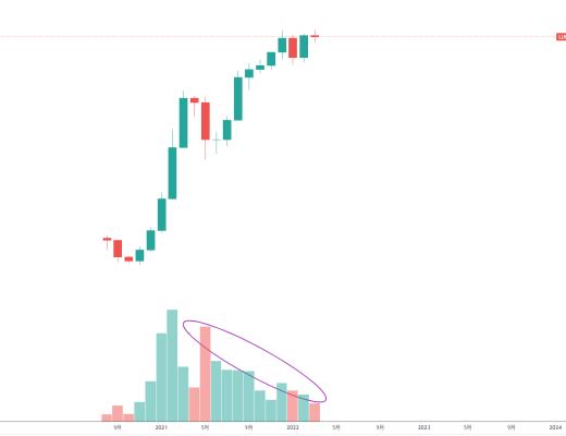 金色趋势丨LUNA谨防追高风险