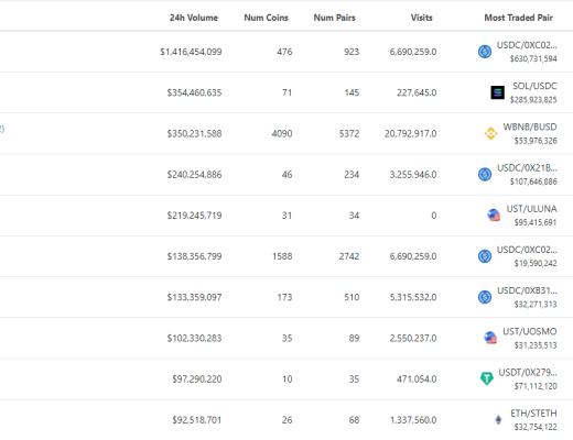 
      金色Web3.0日报 | MetaMask将推出DAO并发布Token