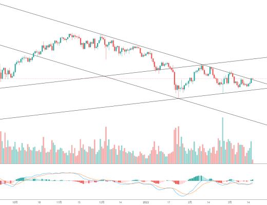金色趋势丨ETH有望继续反弹