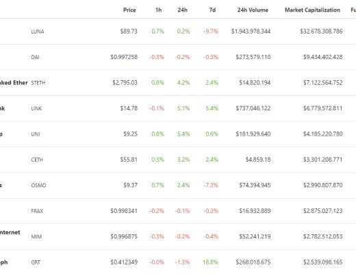 金色Web3.0日报 | 微博上线TopHolder数字藏品平台