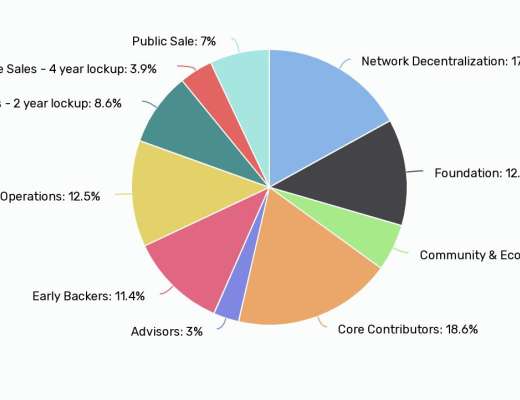 
      解读智能合约平台Agoric：支持JavaScript语言 目标是成为Cosmos集市