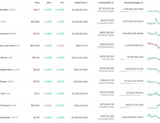 金色Web3.0日报 | 微博上线TopHolder数字藏品平台