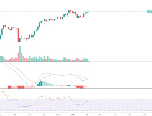 金色趋势丨LUNA谨防追高风险