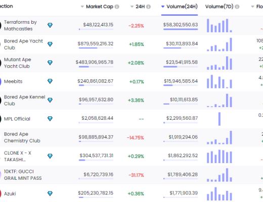 
      金色Web3.0日报 | 微博上线TopHolder数字藏品平台