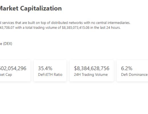 金色Web3.0日报 | 微博上线TopHolder数字藏品平台