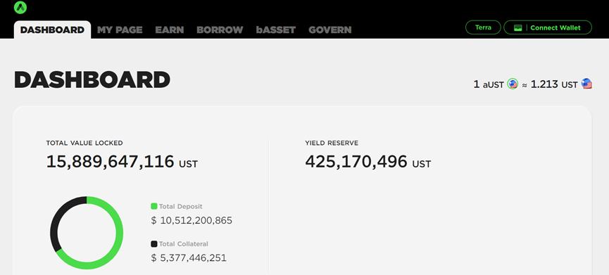 
      加密市场下行 储蓄类DeFi能否出头？