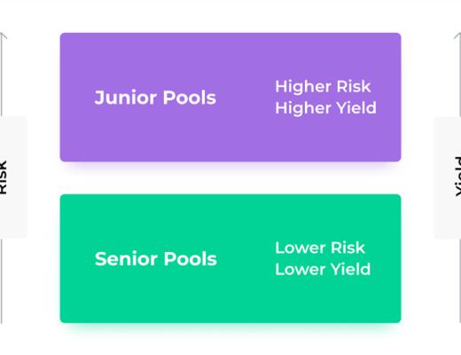 
      加密市场下行 储蓄类DeFi能否出头？