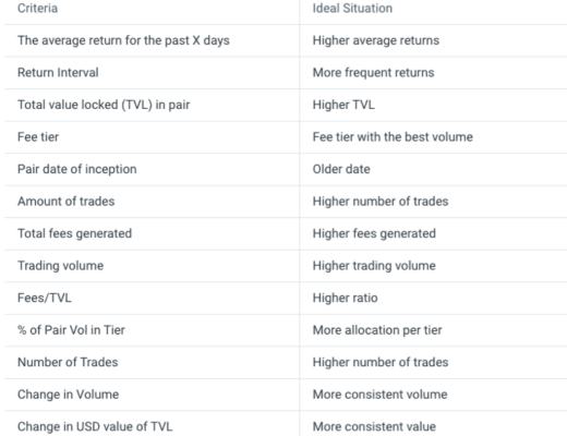 
      Gamma：Uniswap做市商协议