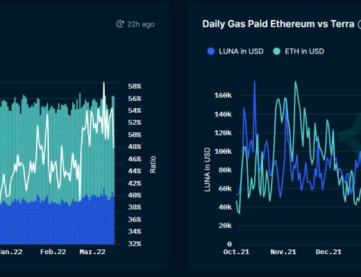 
      Terra不仅仅是稳定币