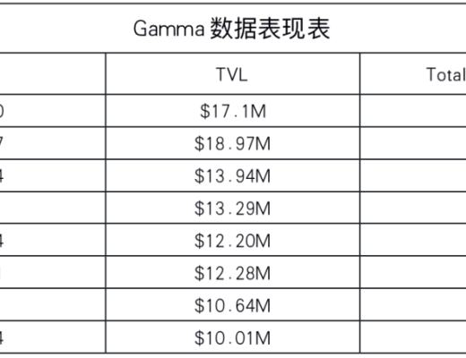 
      Gamma：Uniswap做市商协议