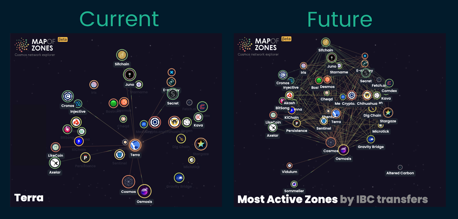 
      Nansen：我们还只是在Terra金融「TeFi」的早期