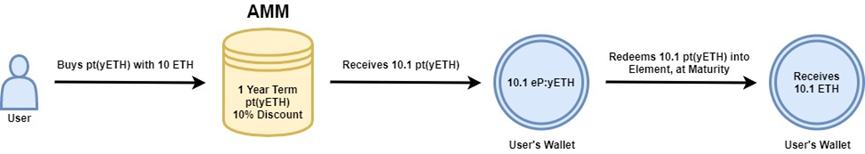 
      加密市场下行 储蓄类DeFi能否出头？