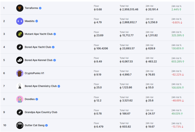 
      LooksRare现状与发展规划