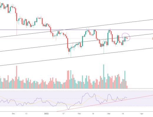 
      金色趋势丨BTC大方向应注意久盘必破的风险