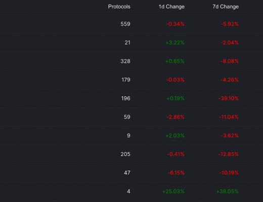 
      Terra不仅仅是稳定币