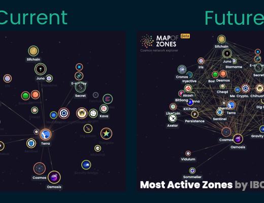 
      Terra不仅仅是稳定币