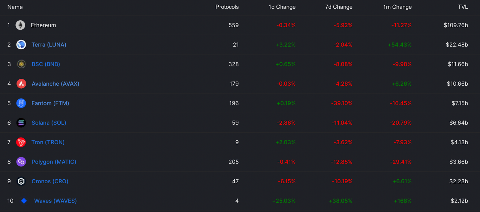 
      Nansen：我们还只是在Terra金融「TeFi」的早期