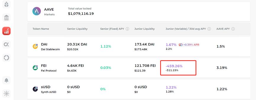 
      加密市场下行 储蓄类DeFi能否出头？