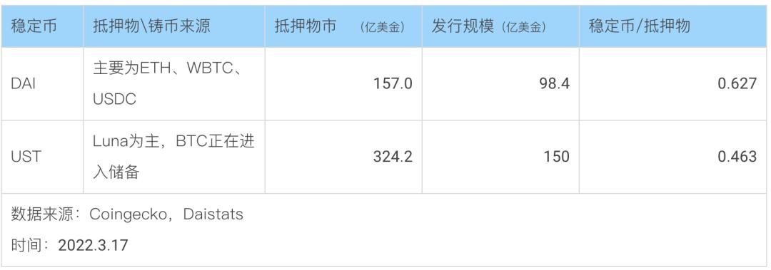 
      千万美金赌局背后：Luna到底是不是庞氏骗局？