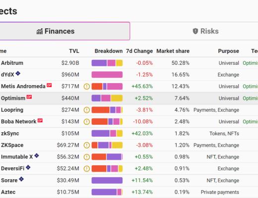 如果有加密大熊市 真的有“金子”可以回来捡吗?