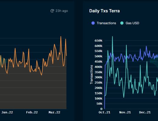 
      Terra不仅仅是稳定币