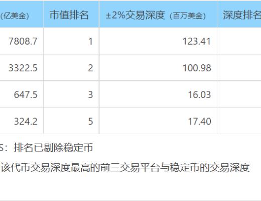 
      千万美金赌局背后：Luna到底是不是庞氏骗局？