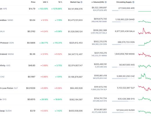 
      金色Web3.0日报 | 美国时代周刊将于3月23日发行首个NFT杂志 以V神为封面