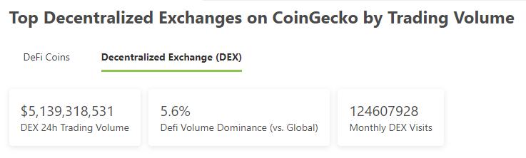
      金色Web3.0日报 | 美国时代周刊将于3月23日发行首个NFT杂志 以V神为封面