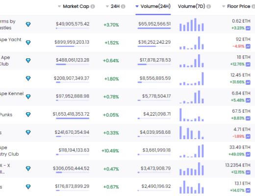 
      金色Web3.0日报 | 美国时代周刊将于3月23日发行首个NFT杂志 以V神为封面