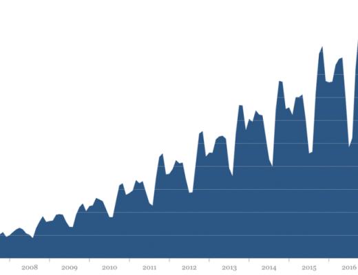 
      Art Blocks：生成艺术的自动售货机 累计交易额13亿美元