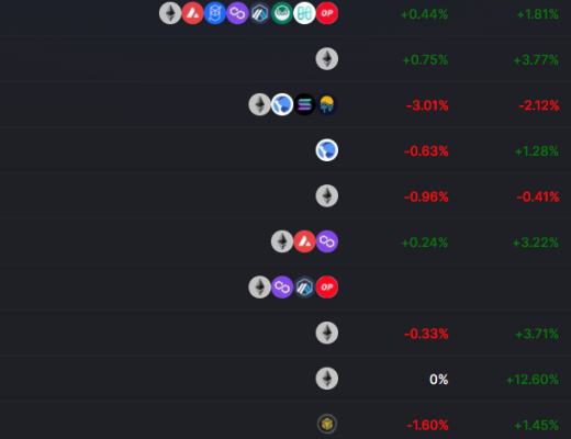 
      金色Web3.0日报 | 美国时代周刊将于3月23日发行首个NFT杂志 以V神为封面