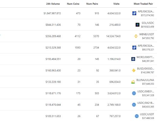 
      金色Web3.0日报 | 美国时代周刊将于3月23日发行首个NFT杂志 以V神为封面