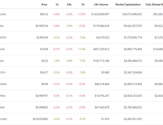 
      金色Web3.0日报 | 美国时代周刊将于3月23日发行首个NFT杂志 以V神为封面