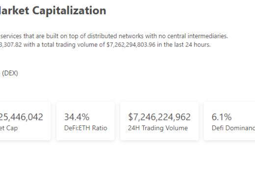 
      金色Web3.0日报 | 美国时代周刊将于3月23日发行首个NFT杂志 以V神为封面