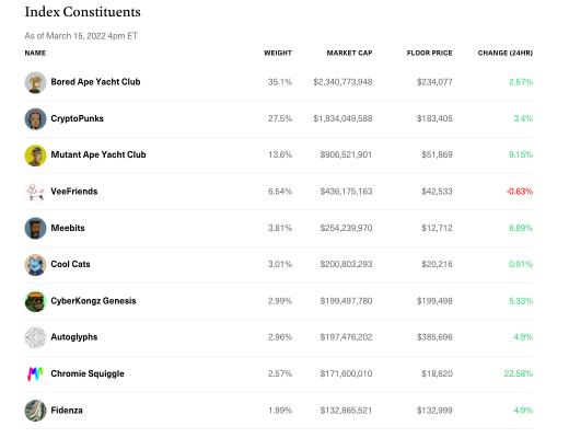 
      Art Blocks：生成艺术的自动售货机 累计交易额13亿美元