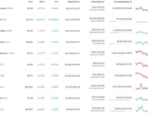 
      金色Web3.0日报 | 美国时代周刊将于3月23日发行首个NFT杂志 以V神为封面