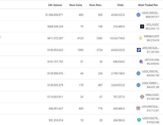 
      金色Web3.0周报 | 美联国际教育宣布战略联盟:进一步发展元宇宙职业教育