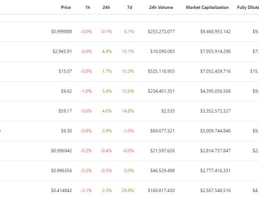 
      金色Web3.0周报 | 美联国际教育宣布战略联盟:进一步发展元宇宙职业教育